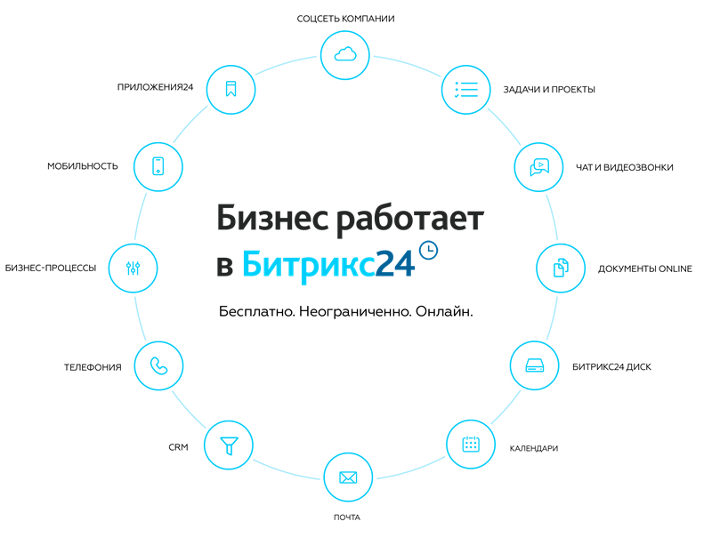 Битрикс24: Стандартный