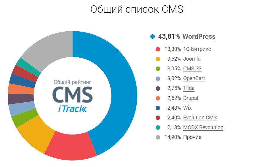 rating CMS rating CMS